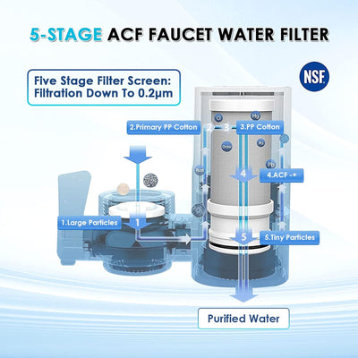 Sumerain Kraanmontage Waterfilter voor Keukenkraan, Zorgt voor Gezond Gezuiverd Water