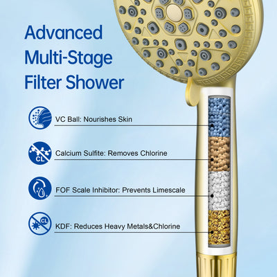 SUMERAIN SP4368-06 Replacement Filter Cartridge (6-Pack ), 4 Stage Shower Filter Universal Replacement Cartridge Hard Water Purifier Removes Chlorine, Heavy Metals