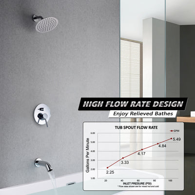 Sumerain Tub and Shower Faucet with Valve, Shower Tub Kit with Pressure Balance Valve, 8 Inch Rain Shower Head and Waterfall Spout Chrome Finish
